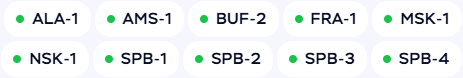 Status of the nodes Status of the nodes